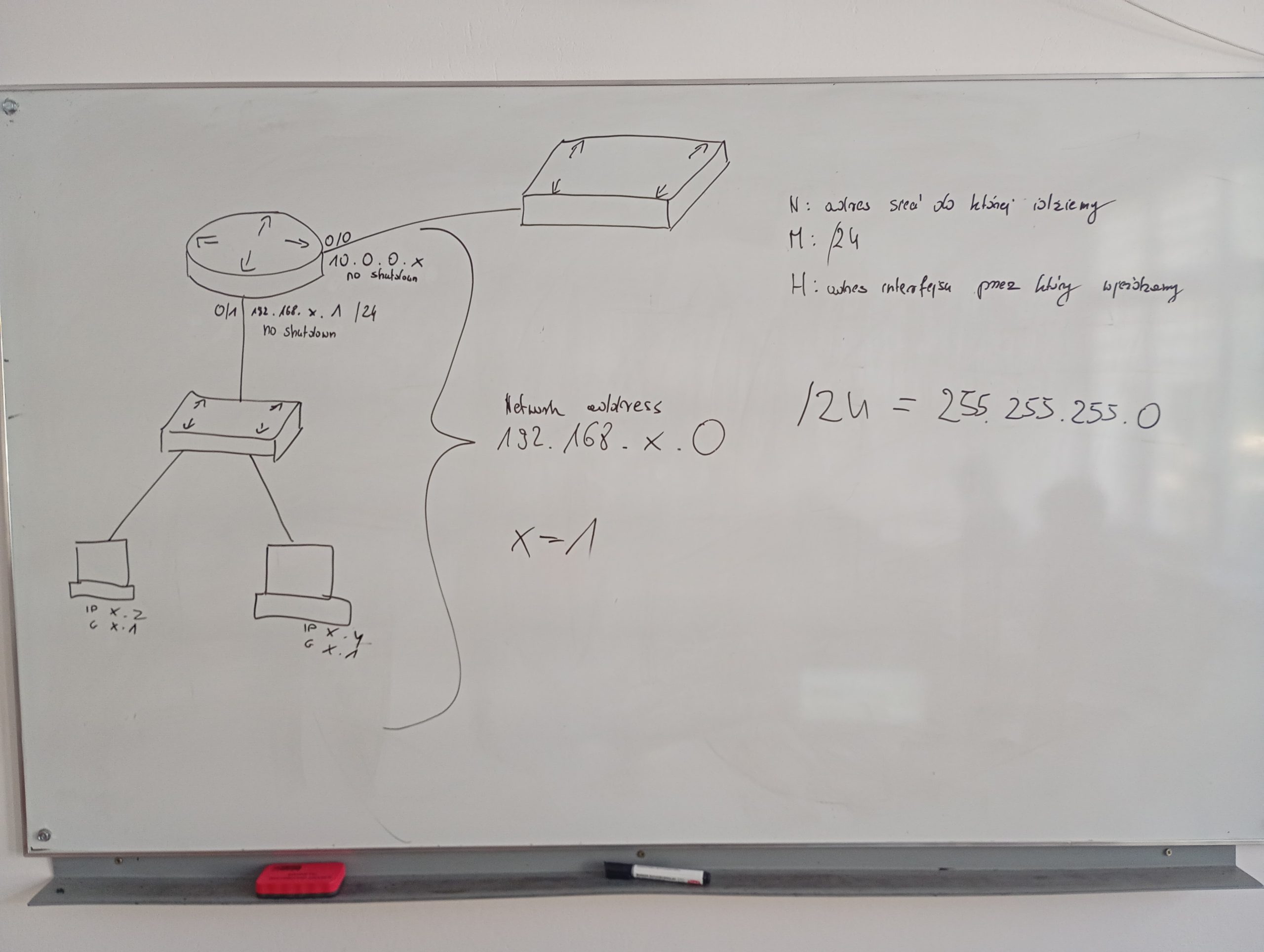 Routing-SCHEMAT